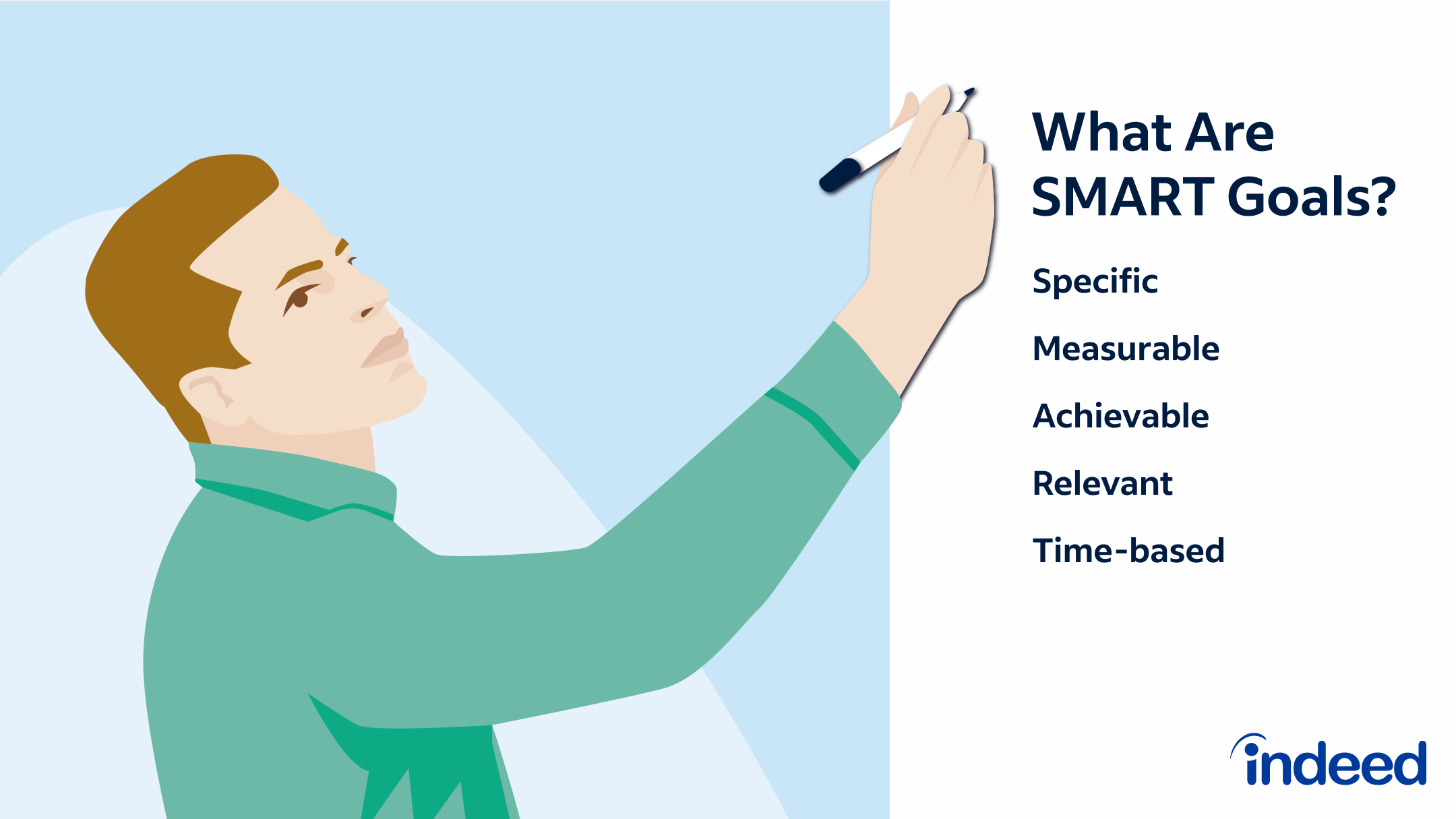Why are SMART Goals Necessary In Business?