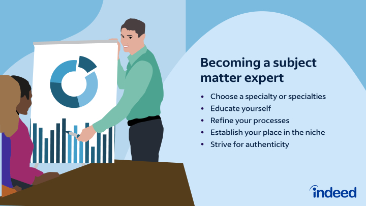 Subject Matter Expert Duties and Examples | Indeed.com Canada