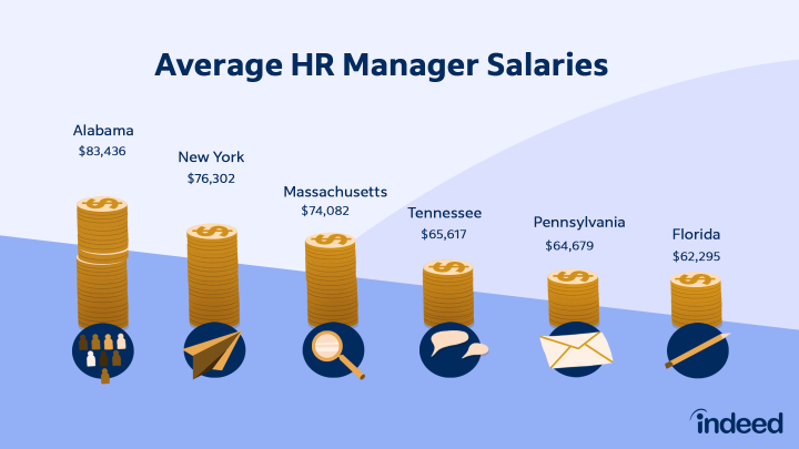 hr manager new york salary