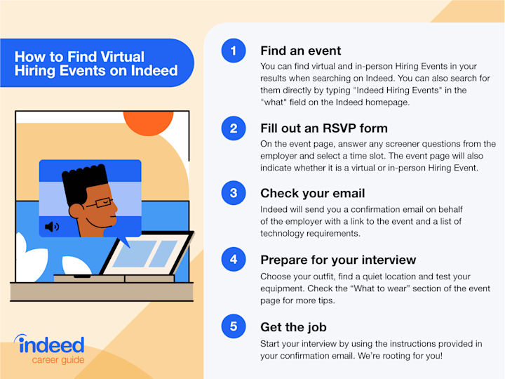 How to succeed at a virtual hiring event | Indeed.com UK