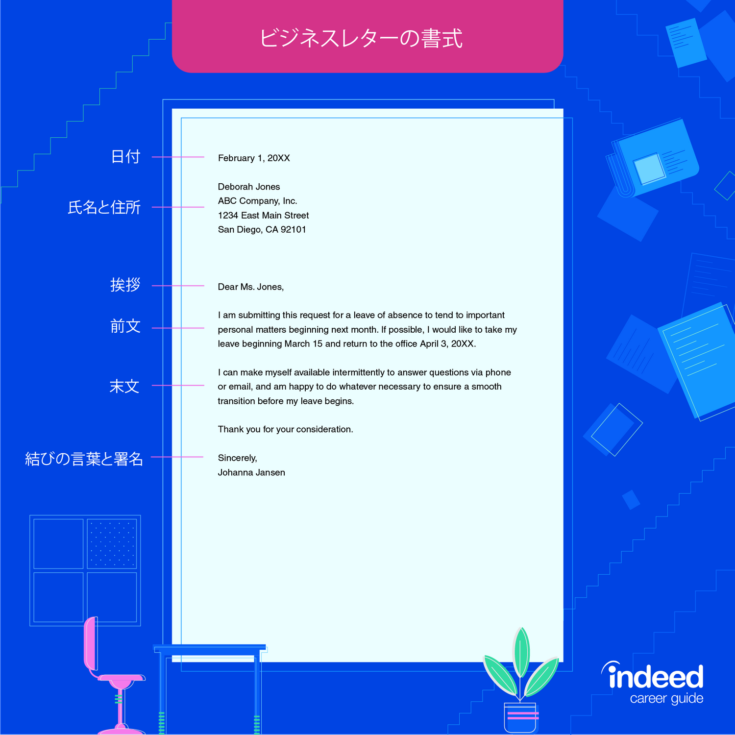 ビジネス英語 15種類の英文ビジネスレターとその使い方 Indeed インディード
