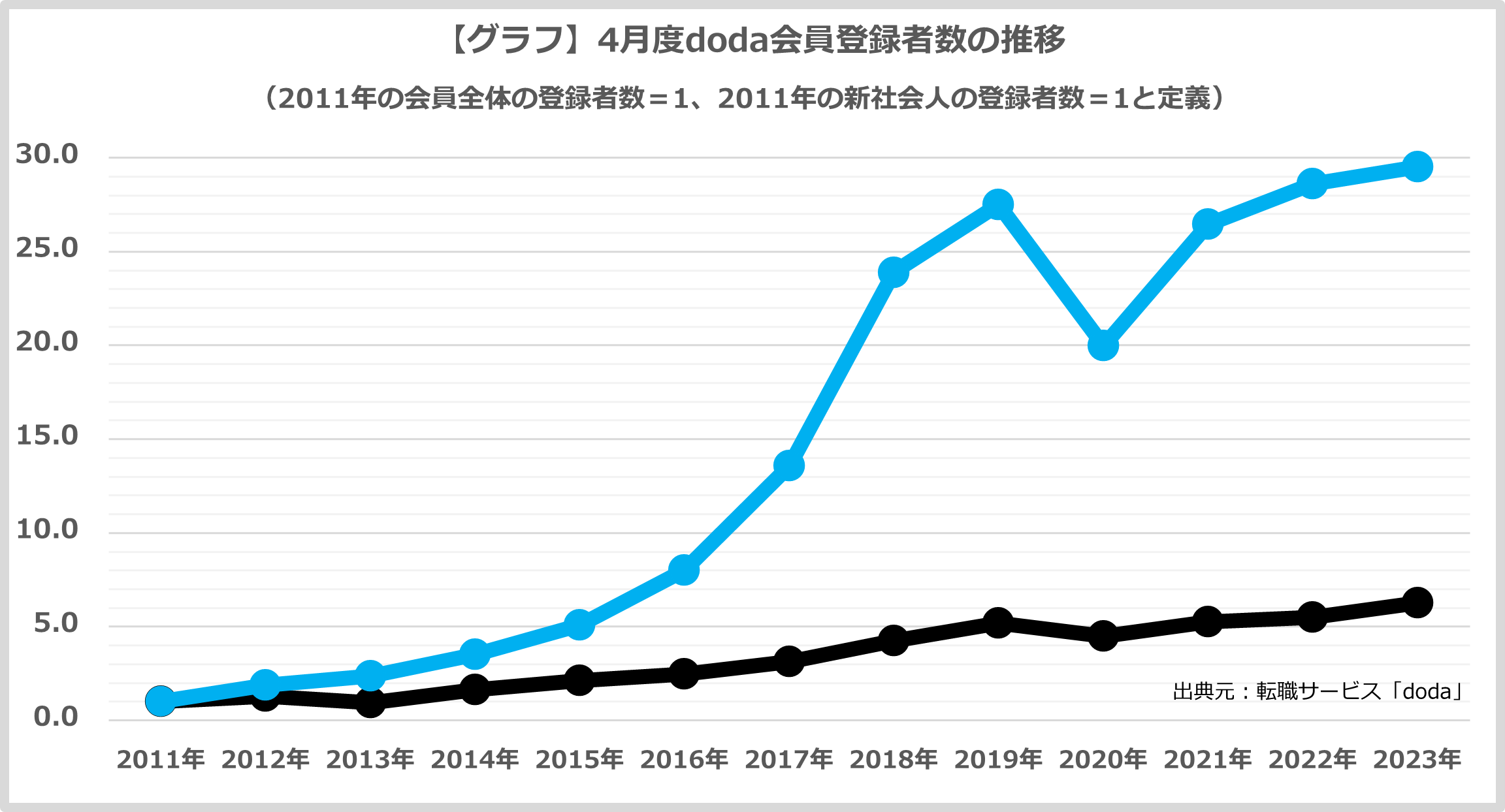 人数 長い歴史を誇るオーナーズクラブの全国ミーティング「200 Over's
