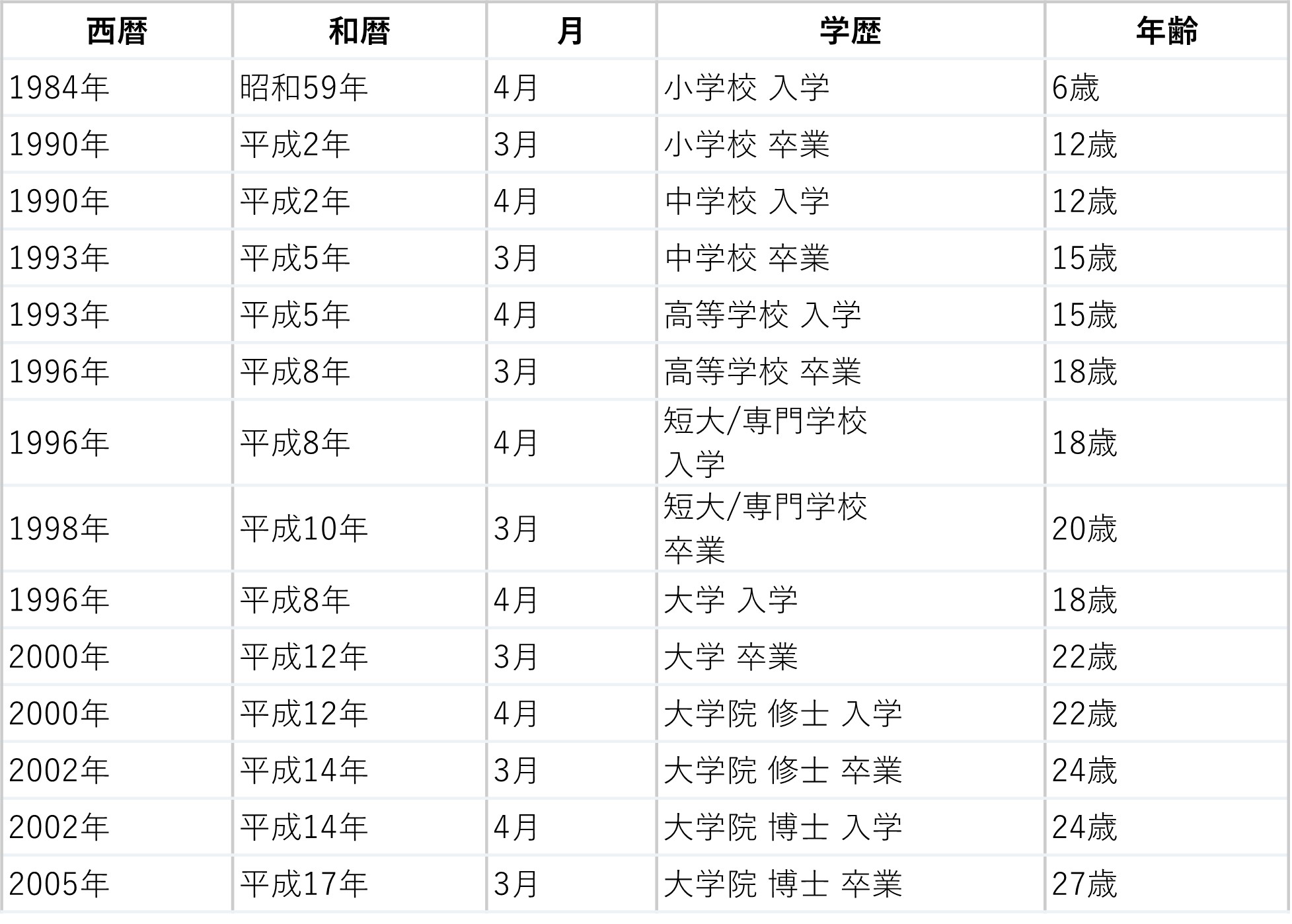 高校卒業認定 ニュースアンソロジー <1977年> 松山西高で初の卒業式 1期生437人
