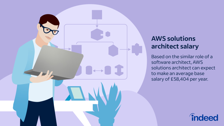 aws-principal-solutions-architect-salary-2023-54-off