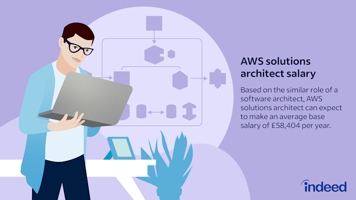 AWS Principal Solutions Architect Salary 2023 54 OFF aws-principal-solutions-architect-salary-2023-54-off
