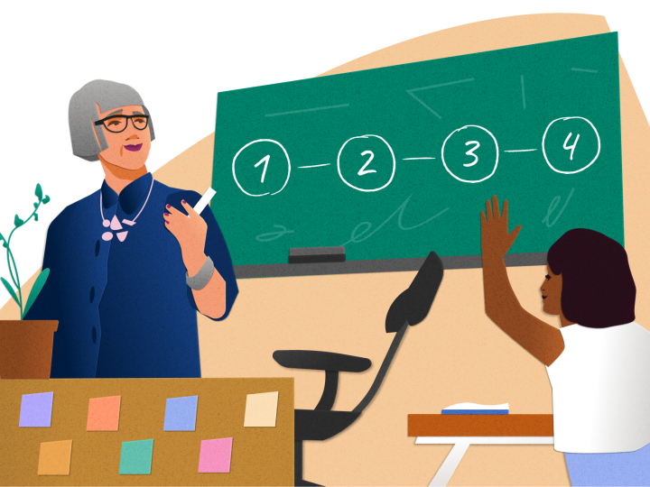 An illustration of a teacher in a classroom with a student raising their hand. A chalkboard with the numbers 1-4 in circles is behind the student.