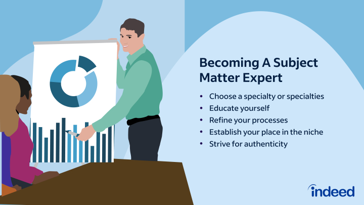 What Is a Subject Matter Expert? (With 5 Steps To Become One