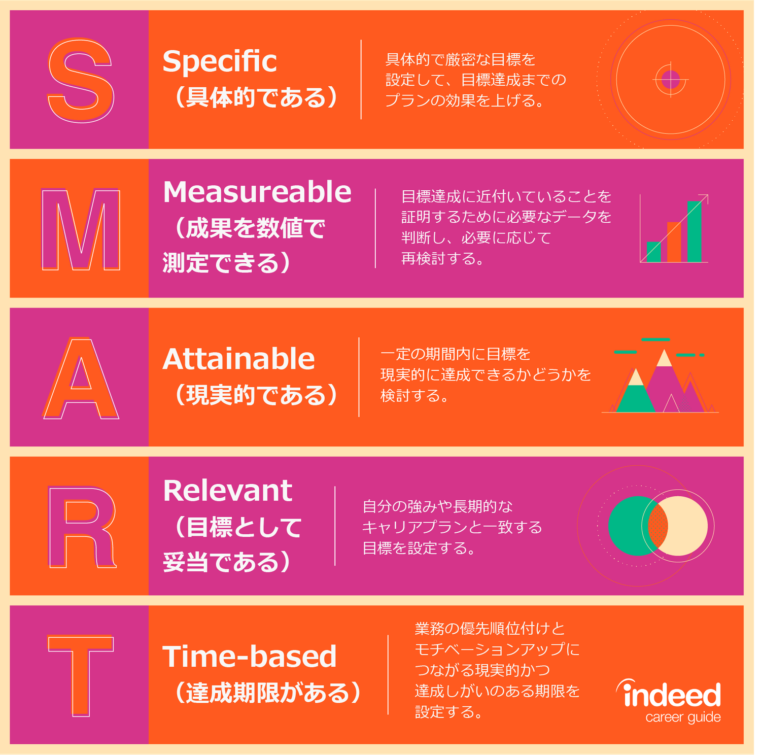 目標設定における管理と報酬の落とし穴を警戒！smartの法則を活用しよう 【最新版】ビジネスまとめーるチャンネル