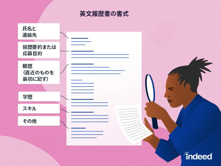 実力が伝わる英文履歴書の書き方 : 構成からアピールのコツまでわかる10 st… 伝わる英文履歴書(英文レジュメ、CV/Resume)の書き方