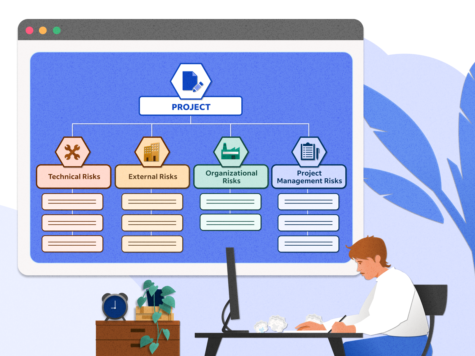 Risk Breakdown Structure: Definition, Steps and Example