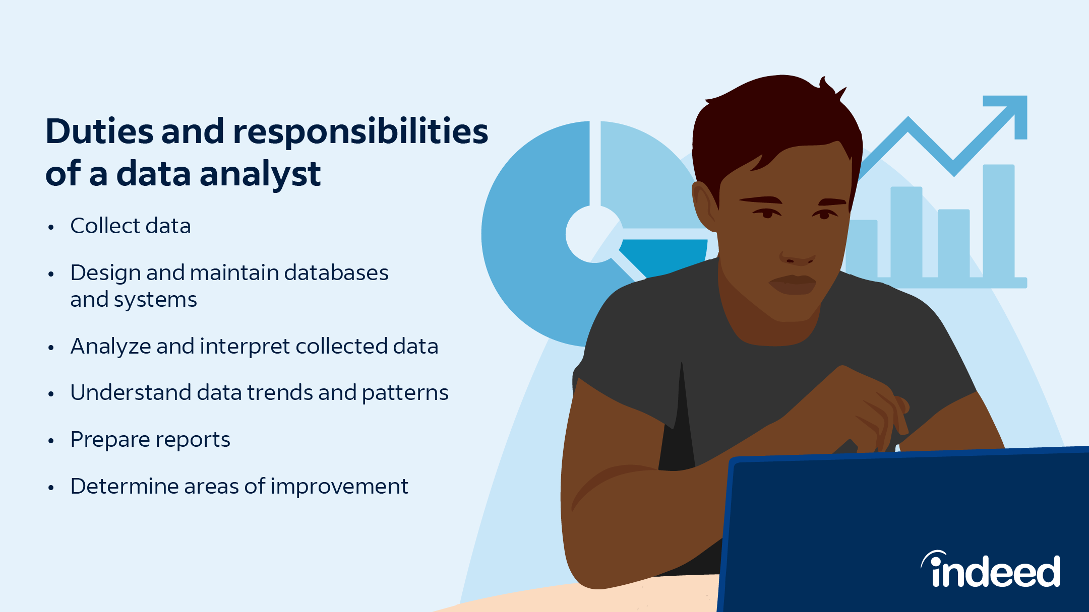 What does a data analyst do and where do they work? | Indeed.com UK