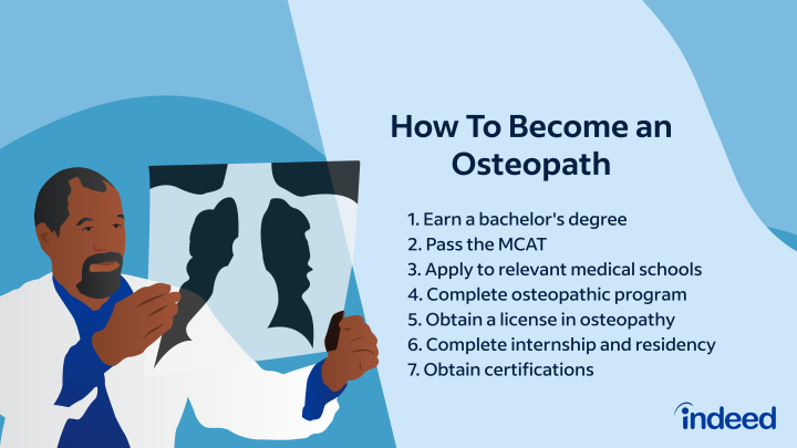 Qualifications to Become a Doctor