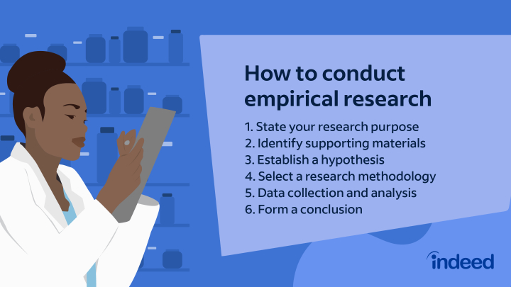 meaning of empirical economic research