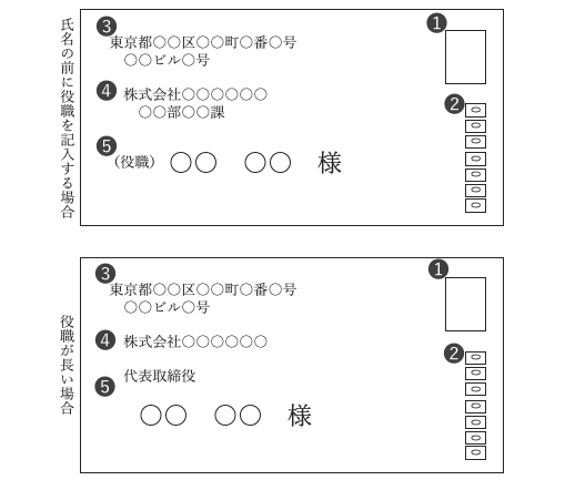 会社に書類や荷物を送るとき、宛名の敬称は何て書く？ | Indeed (インディード)