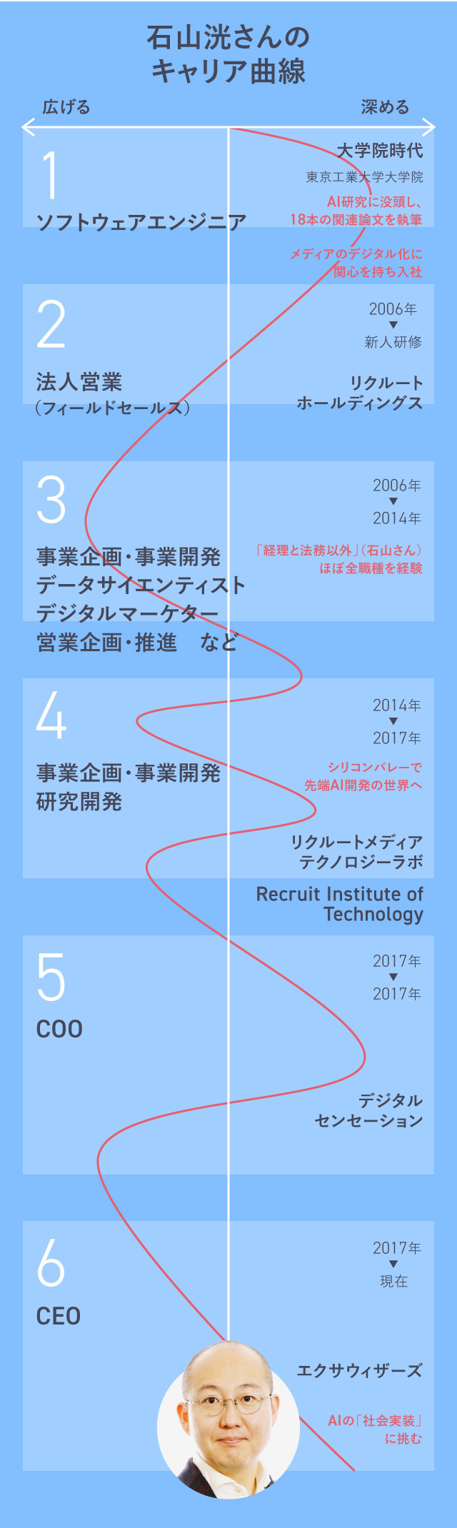 ドキュメント リクルート報道 公式］リクルート/インディードリクルートパートナーズ