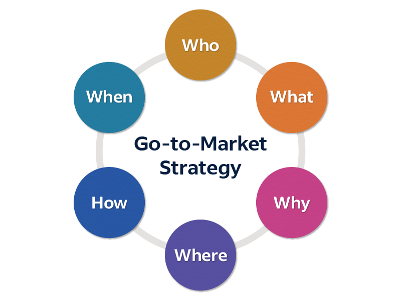 Go-to-market Strategy