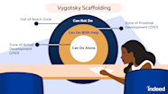 Vygotsky s Scaffolding What It Is And How To Use It 55 OFF