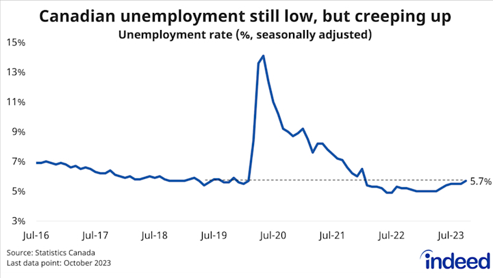 centrelink news jobseeker 2024