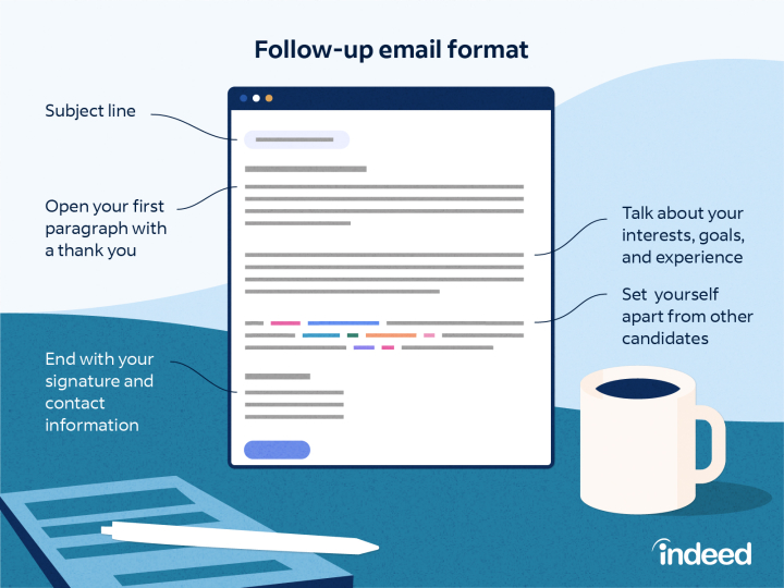Follow-Up Email After an Interview: 4 Examples and a Template