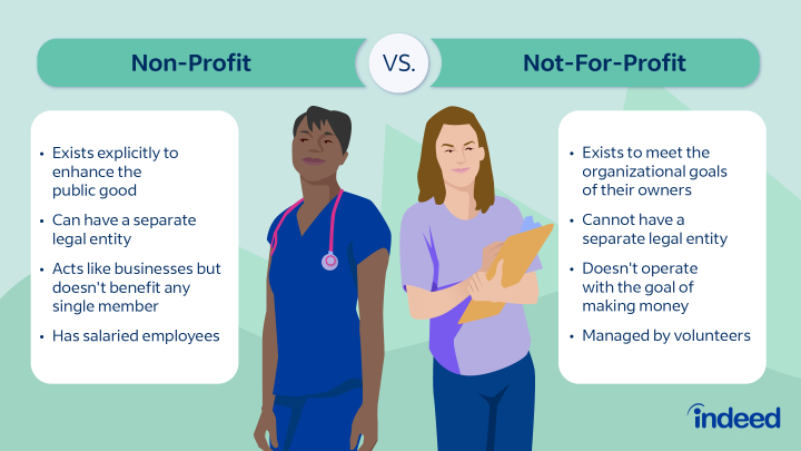 For-Profit vs. Non-Profit Organizations: Key Differences