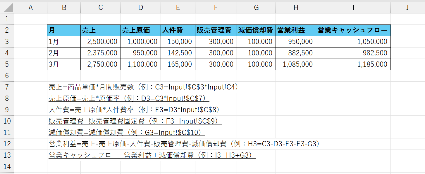 Excel】事業をシミュレーションする財務モデルの作成方法 | Indeed