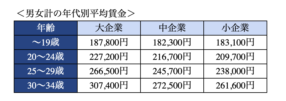 月給22万円の手取り額は？控除額の内訳や生活レベルもシーン別に紹介