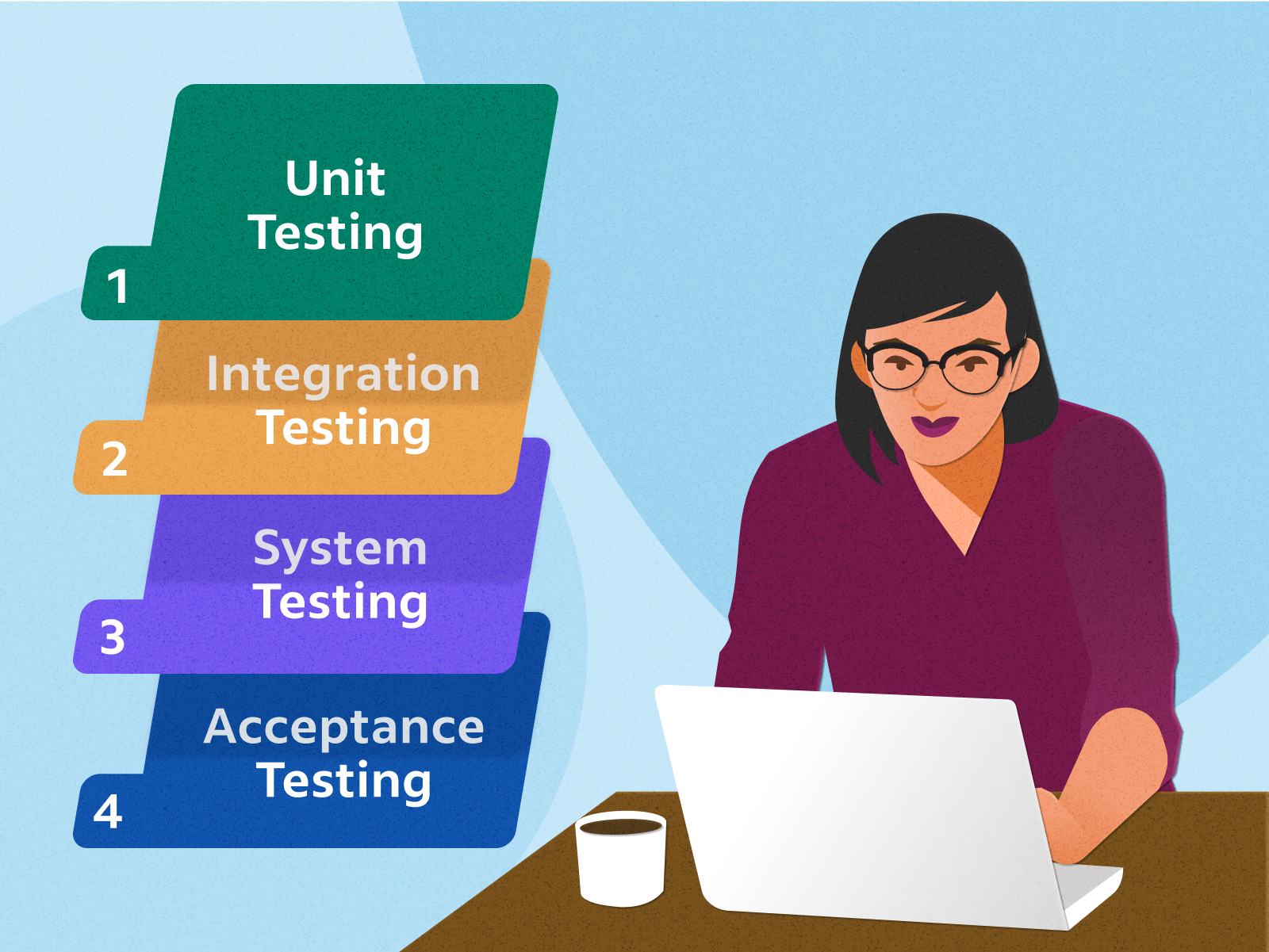 6 Techniques to Build The Best Software Development Team