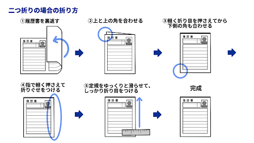 履歴書の折り方は二つ折りが正しい？封筒に入れて送付する時の注意点も