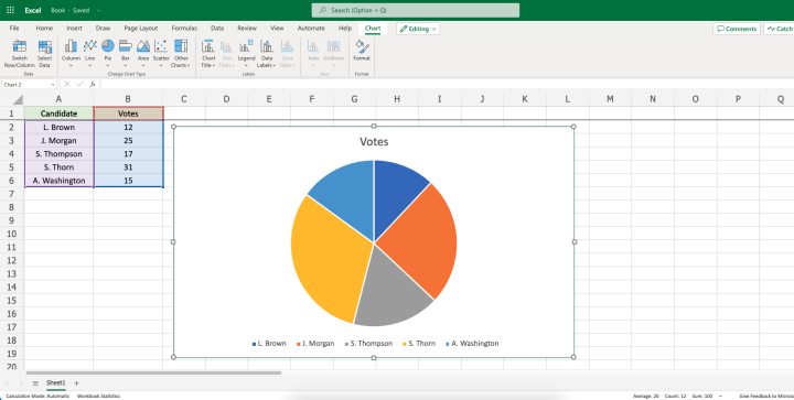 Tabular data in an Excel spreadsheet converted into a 2D pie chart.