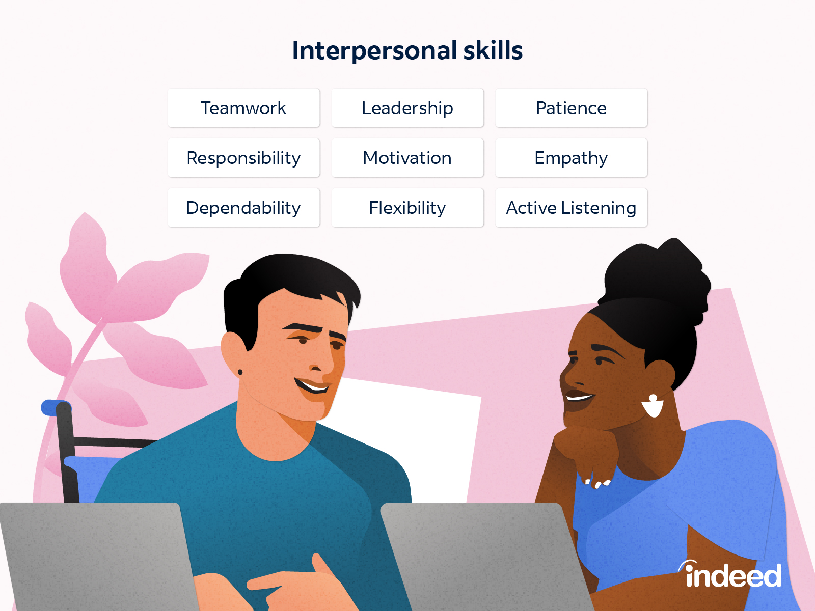 intrapersonal skills clipart