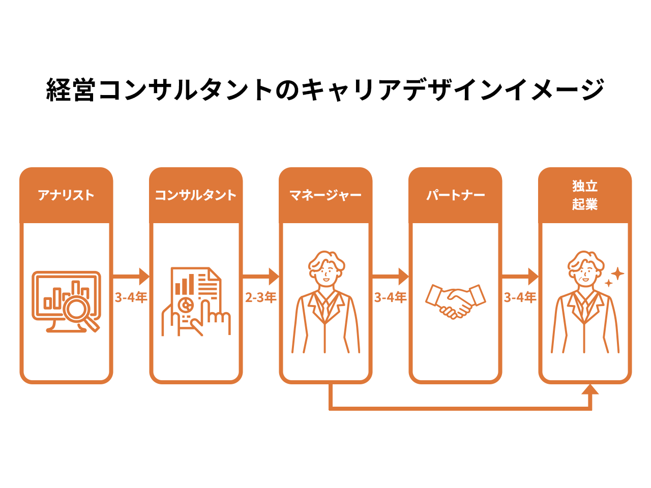 経営 コンサルタント 資格