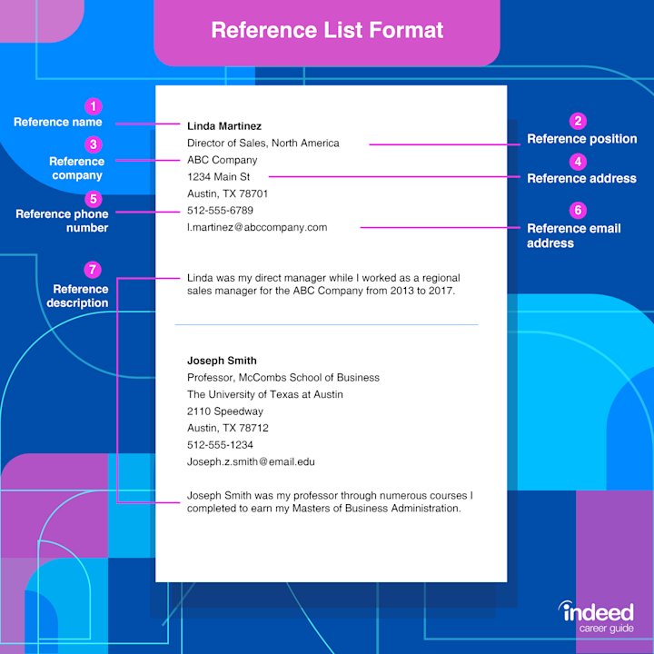 10 Easy Steps: How to Write a Reference Page in 2023