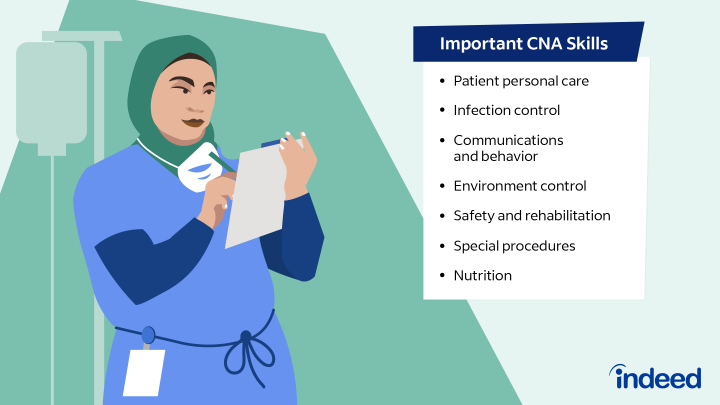 The 10 Main Responsibilities of a Certified Nursing Assistant (CNA)