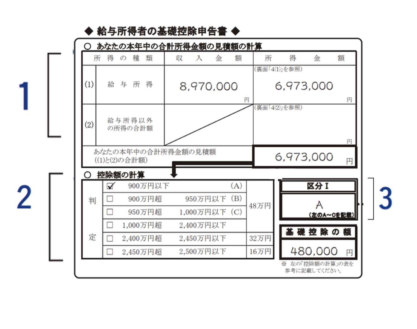 主婦 パート 年末 調整 書き方