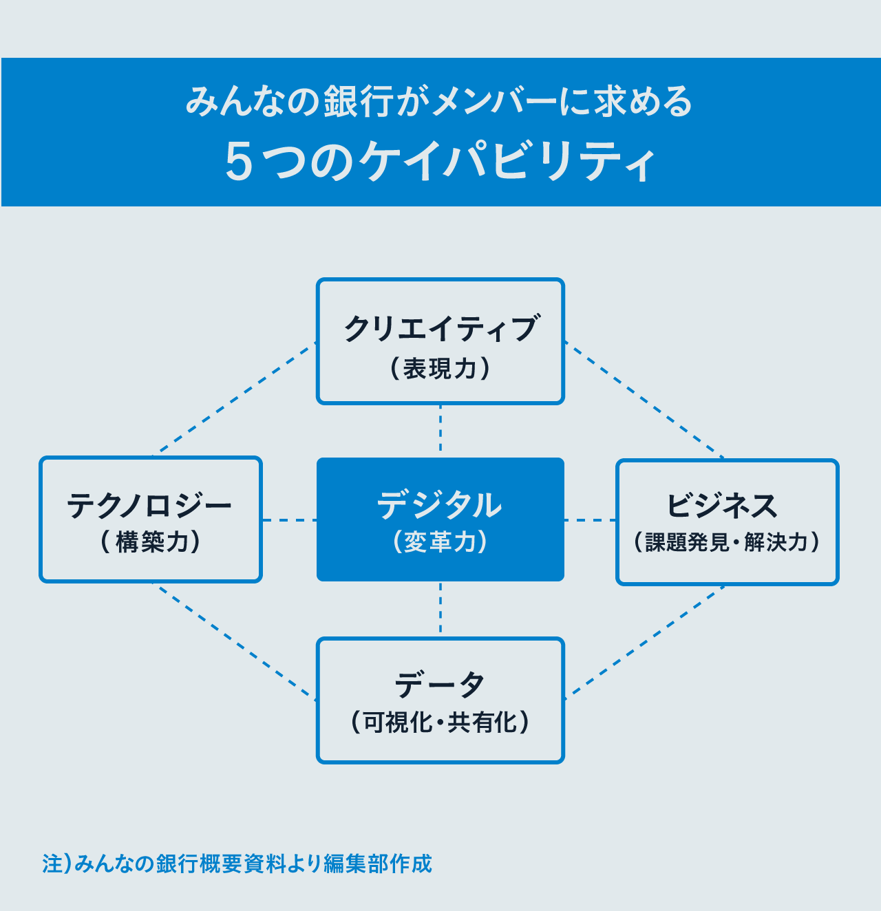 頭のいい銀行活用術 富士通が金融DXの支援拡充 勘定系など体系化 | 日刊工業新聞 電子版