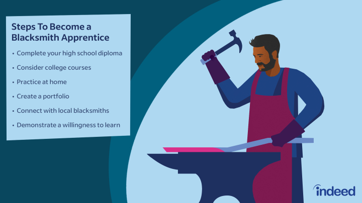 Apprenticeships in Blacksmithing: Everything You Need To Know