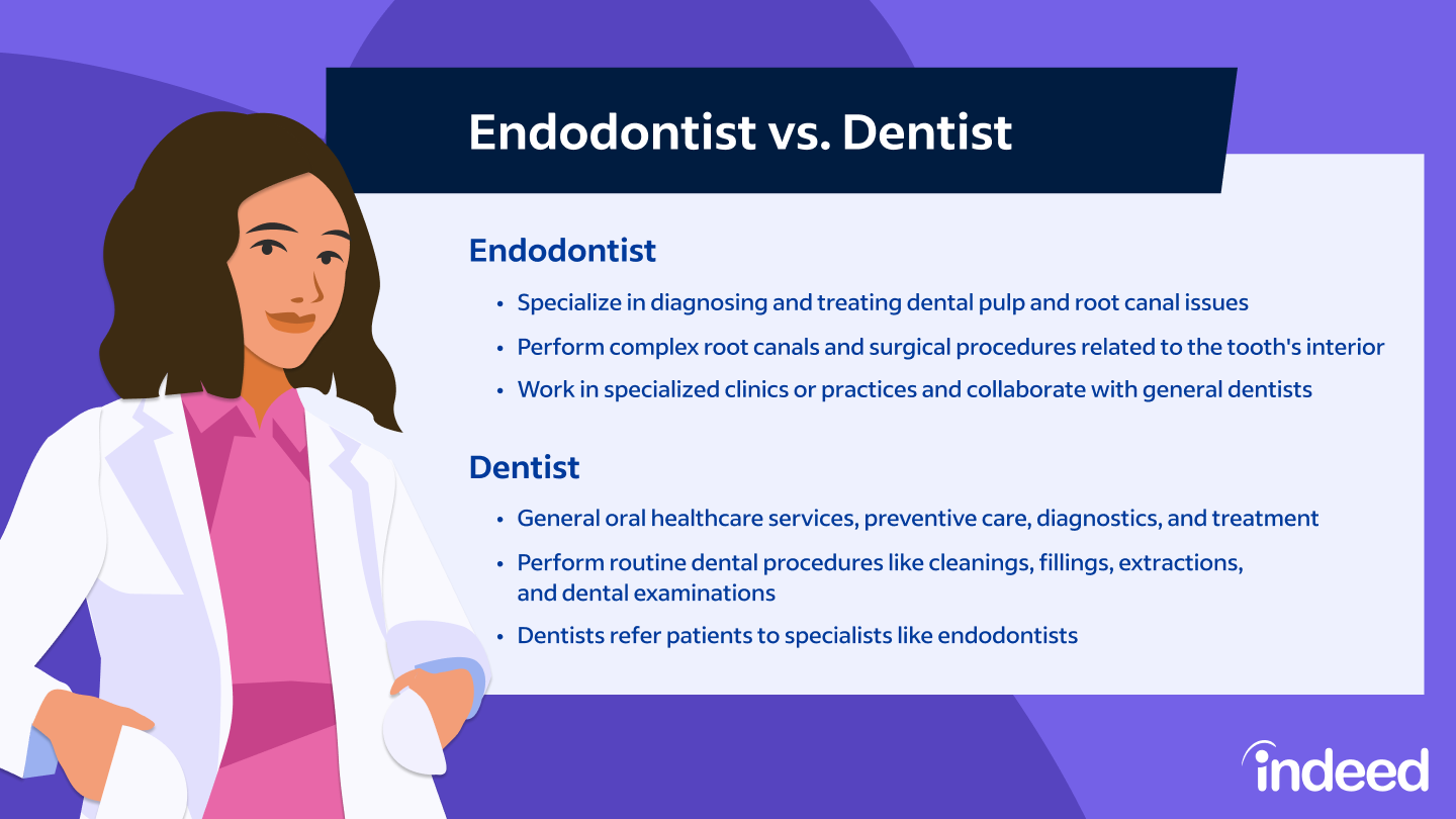 What Is An Endodontist