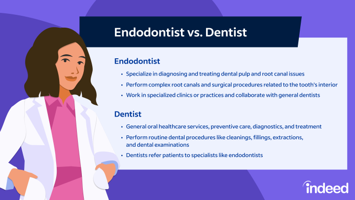 Endodontists Vs Dentists What Are The Differences