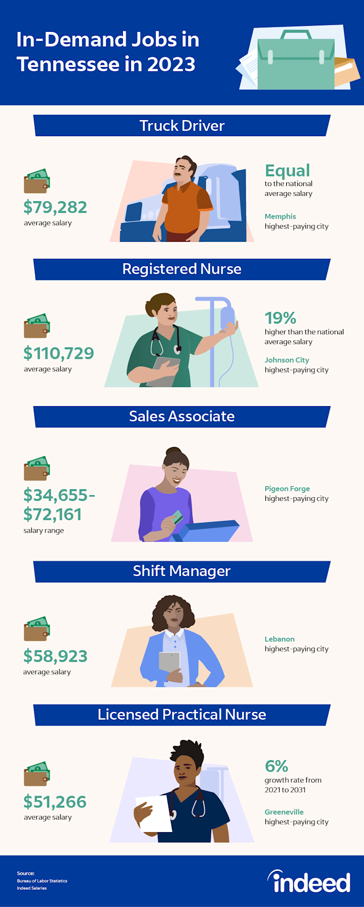 Average Salary In Kingston 2024 The Complete Guide 75 Usd To Jmd average-salary-in-kingston-2024-the-complete-guide-75-usd-to-jmd
