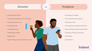Antwort Is A Producer A CEO Weitere Antworten Is The Executive 