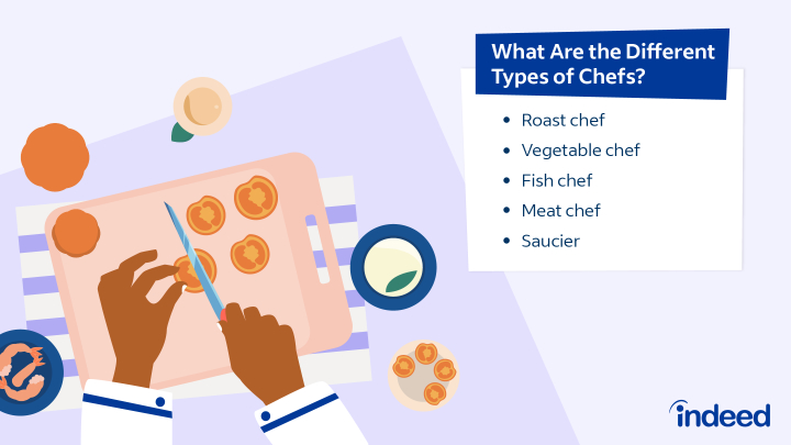 Chefs Titles And Kitchen Hierarchy