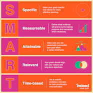 How To Write SMART Goals With Examples Indeed