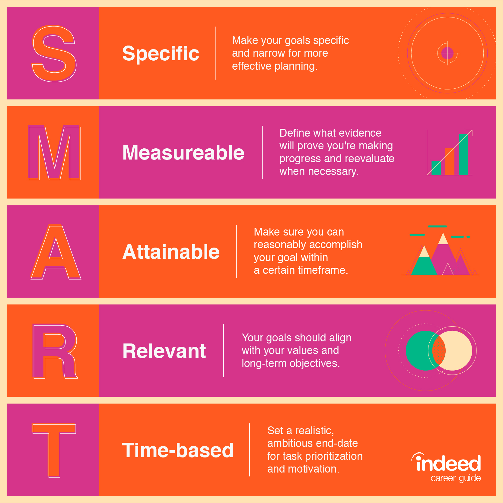 smart-goals-defining-specific-measurable-attainable-relevant-and