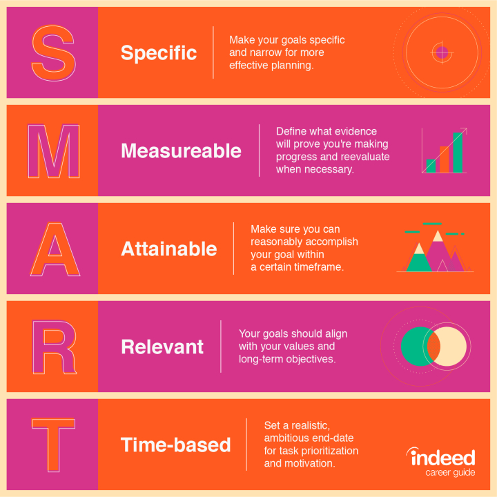 Your Ultimate Guide to Setting SMART Goals