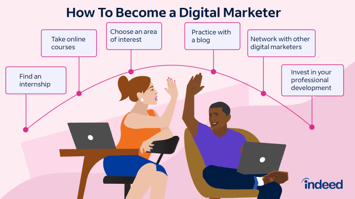 How To Become a Digital Marketer in 6 Steps (With FAQs)