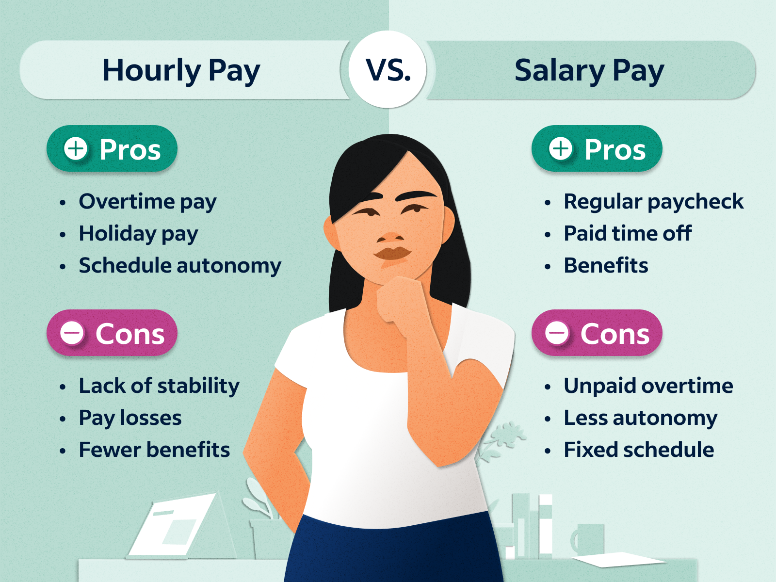bi weekly salary job comparison