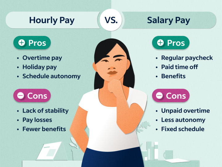 Differences Between Wages vs. Salaries (Plus Pros and Cons)