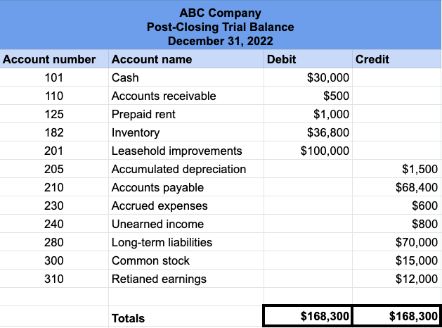 adjusted trial balance example problem