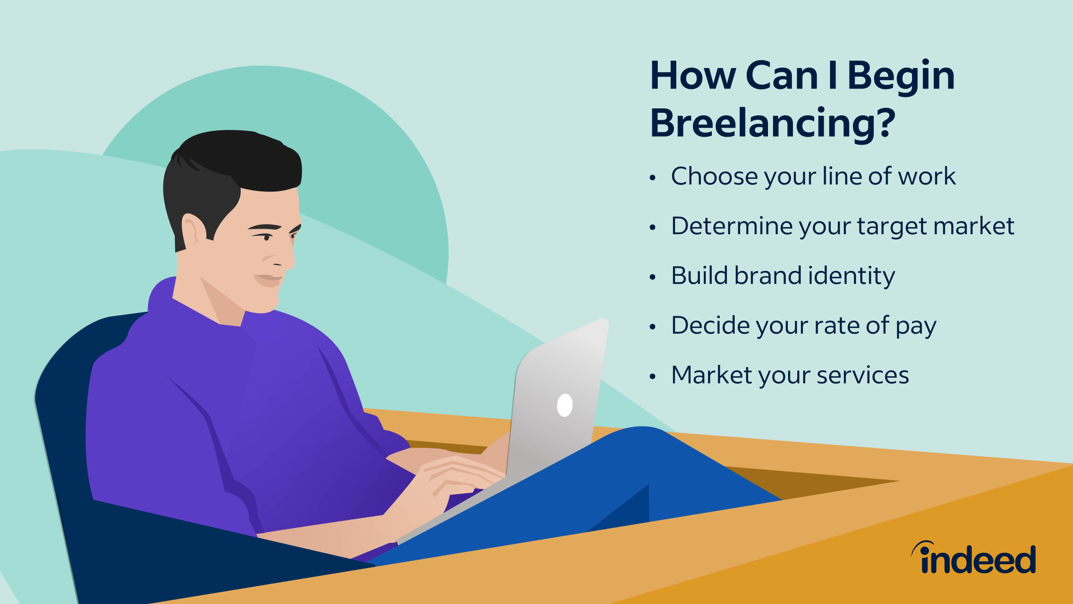 What Is Freelancing? | Indeed.com