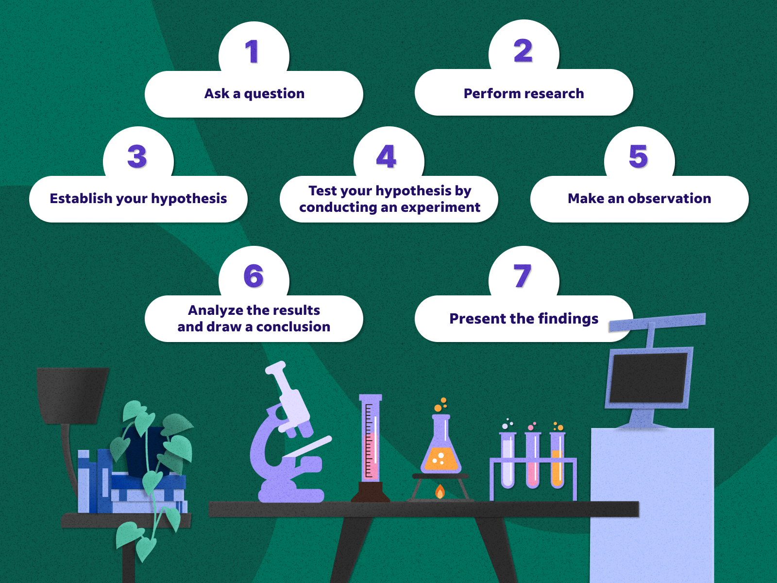 parts of science investigatory project